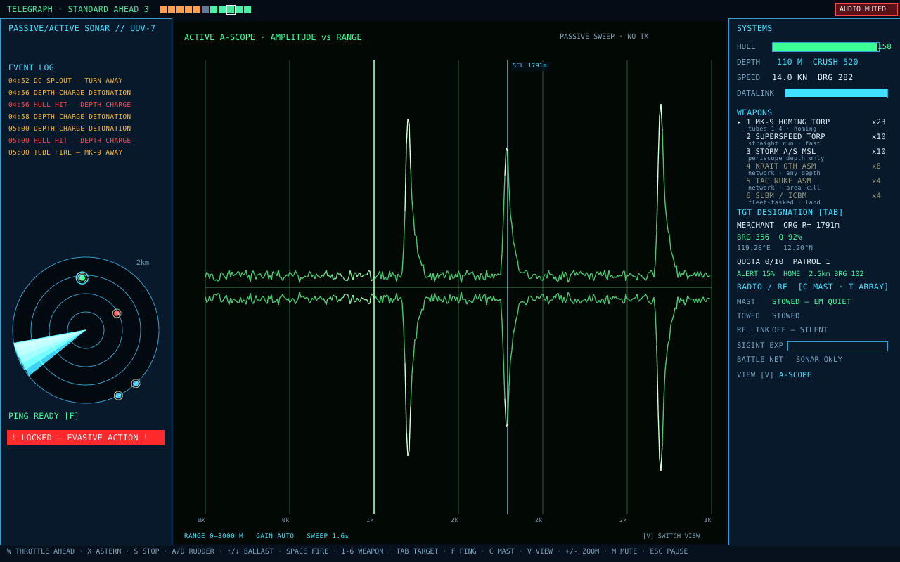 A-scope: amplitude against range