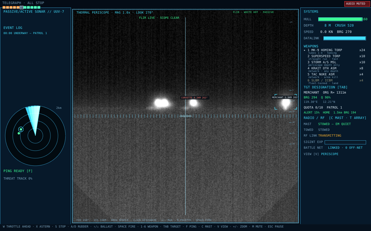 FLIR periscope, white-hot, convoy on the horizon